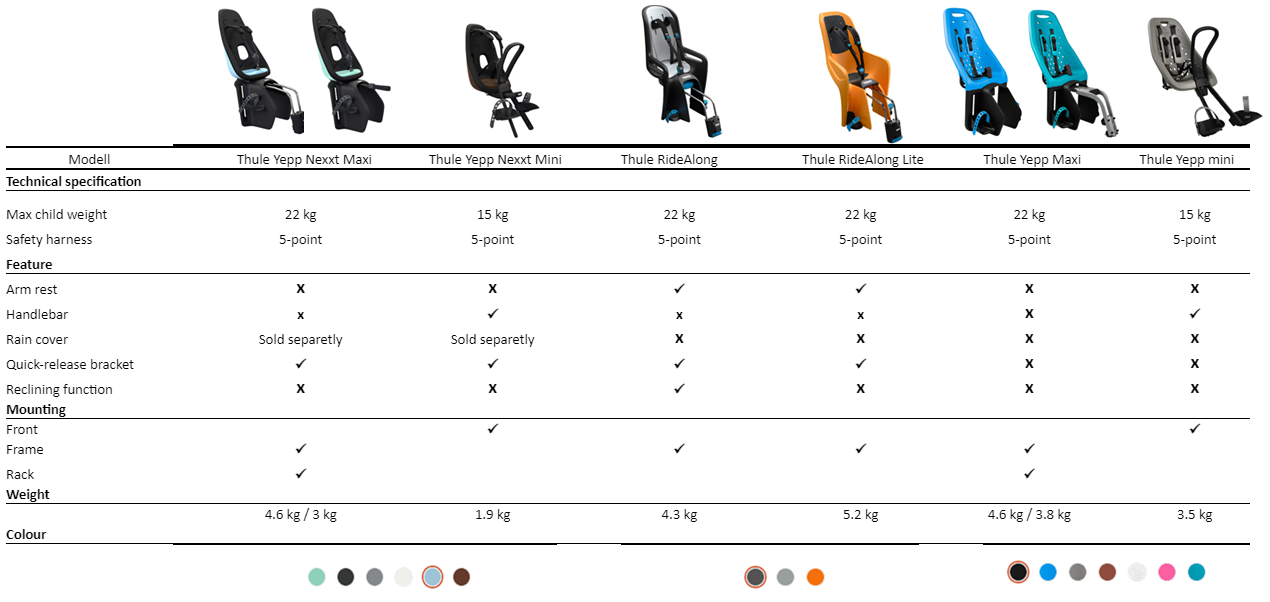 Thule chariot comparison chart sale