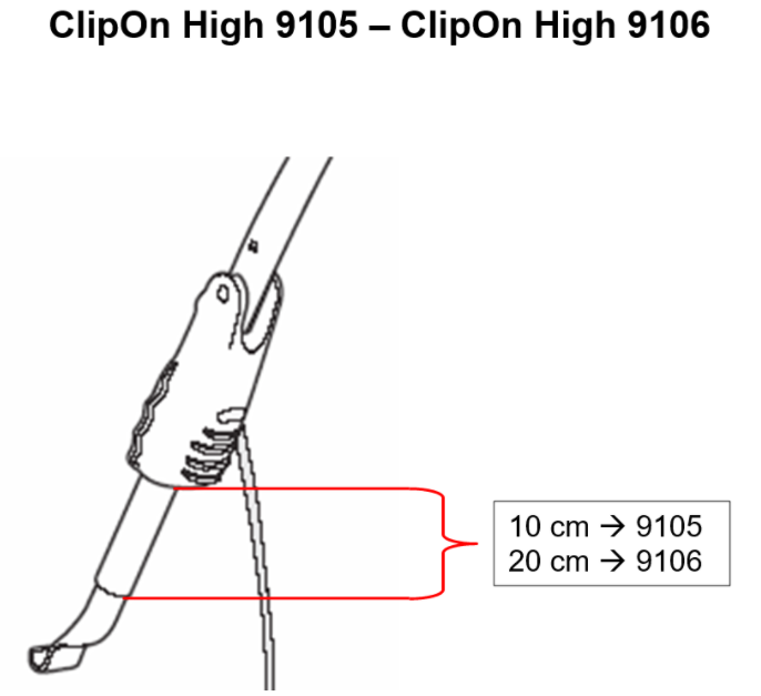 Was ist der Unterschied zwischen Thule ClipOnHigh 9105 und 9106?
