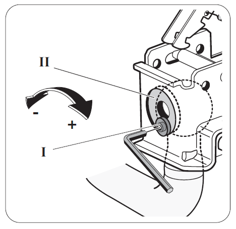 Mein Thule EuroClassic 913, 914, 902 oder 903 wackelt auf der Kupplung ...